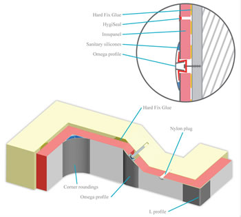 Detailskizze Insupanel Isolierungspaneele